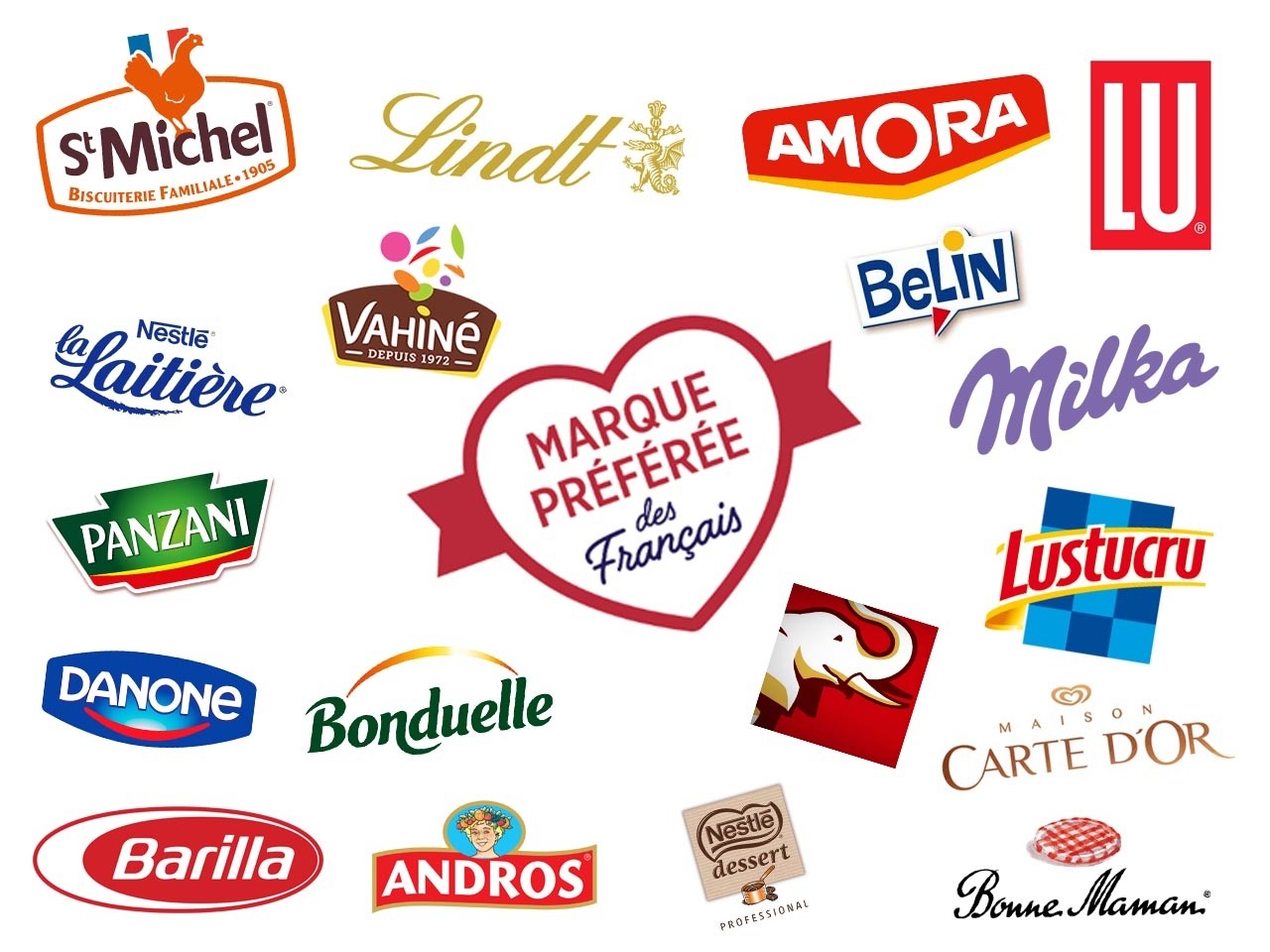 les marques françaises - La dégénérescence de la marque